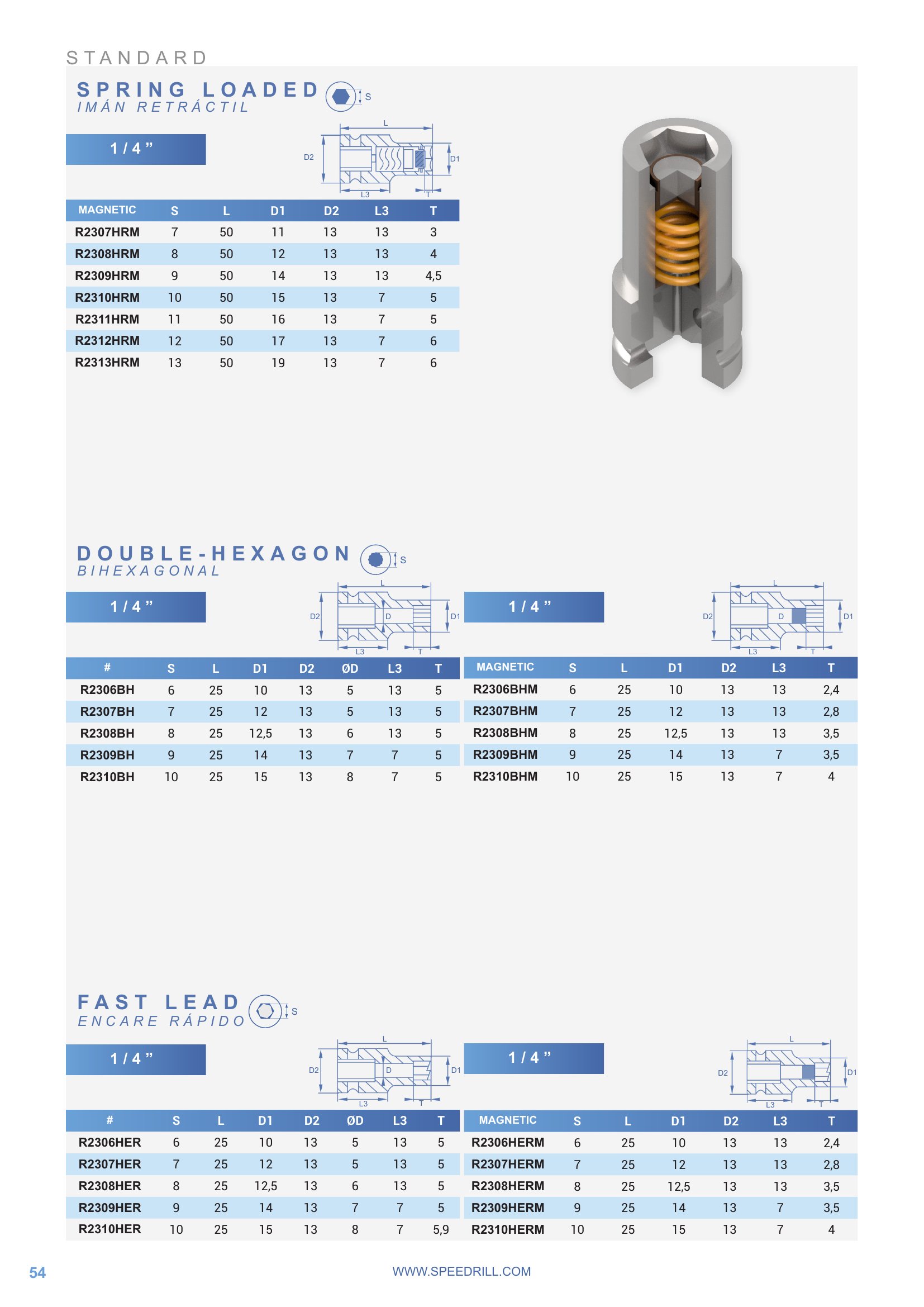 Hoja de catálogo Speedrill page-054 | Torquear